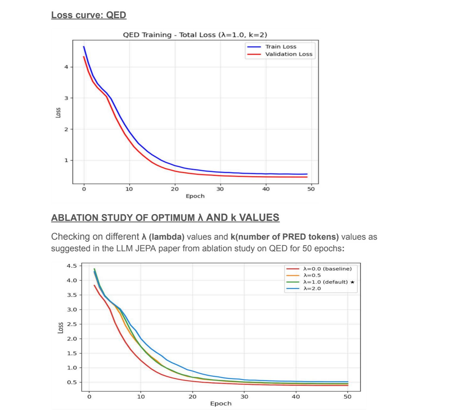 LM-JEPA for Squared Amplitude Calculation architecture diagram