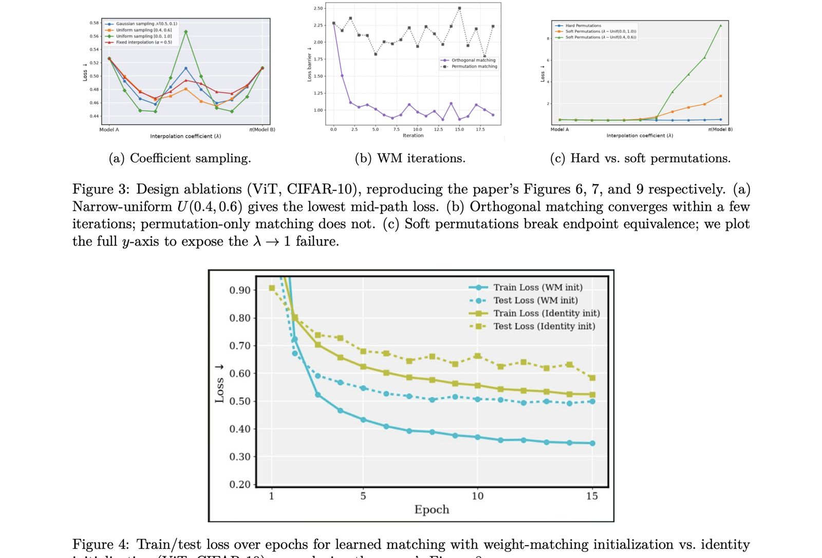 How Far Does Generalized Symmetry Alignment Reach? Reproducing and Extending Linear Mode Connectivity for Transformers